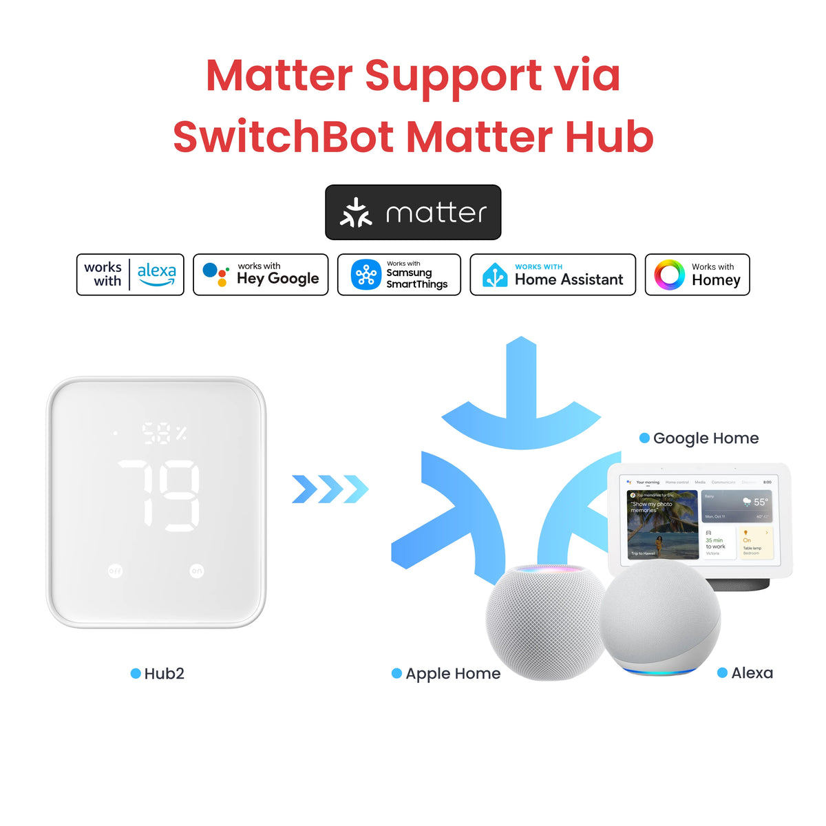 Switchbot Bot Rechargeable | SwitchBot Canada