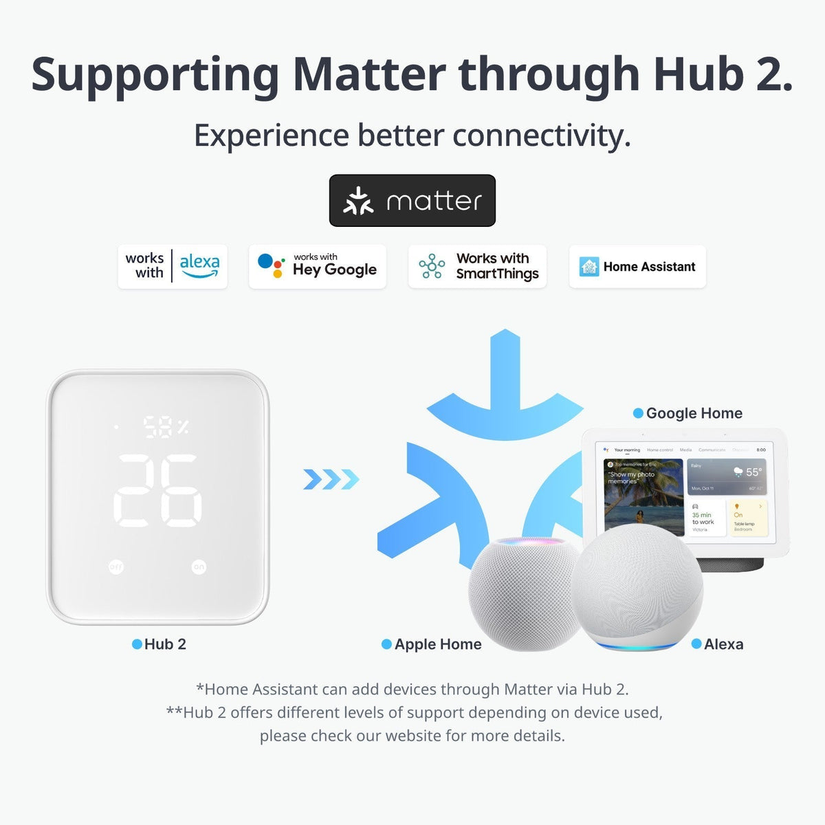 SwitchBot Hub 2 | Smart Wi-Fi Hygrometer & Infrared Remote