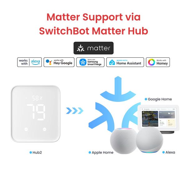 SwitchBot Bot - SwitchBot CA