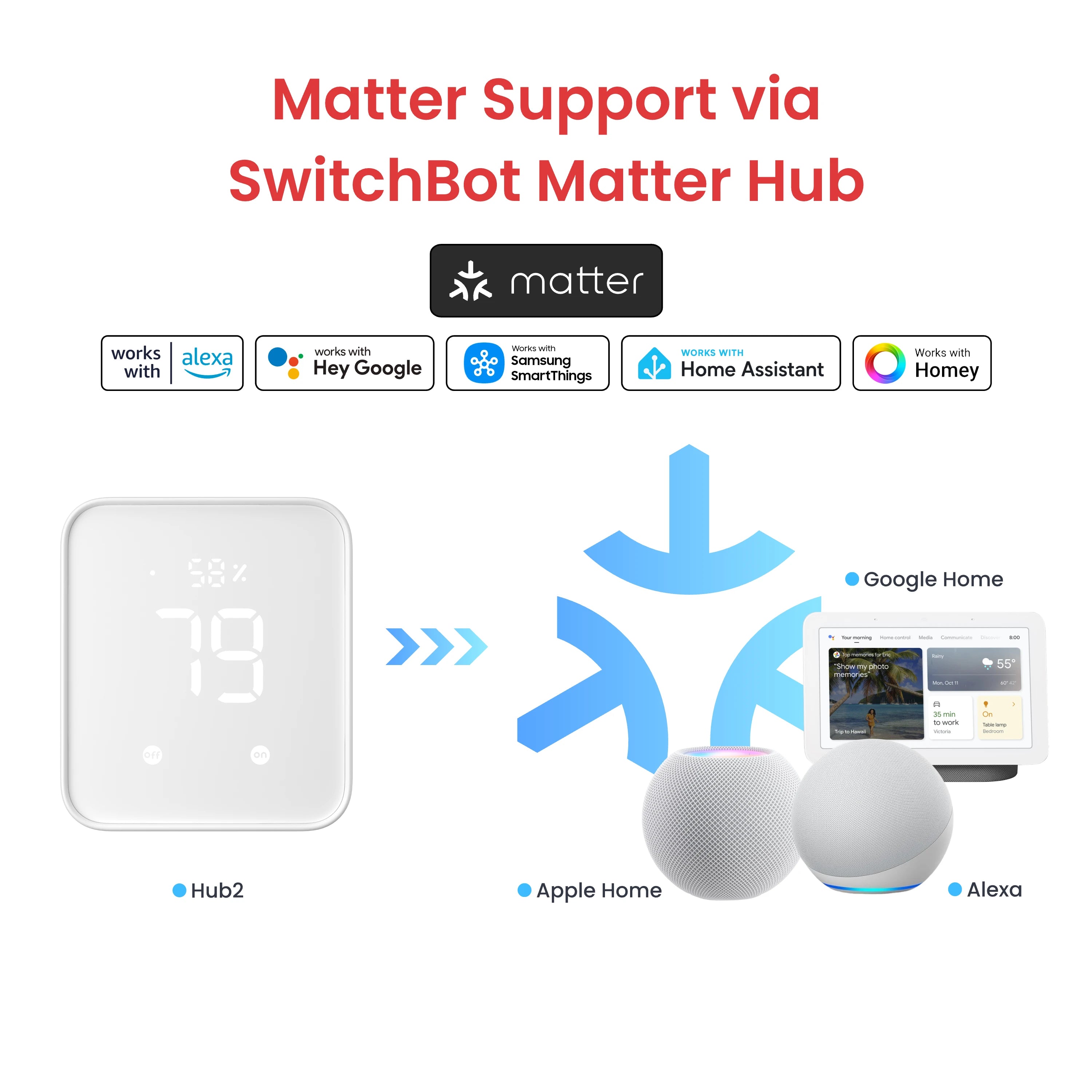 Switchbot Bot Rechargeable