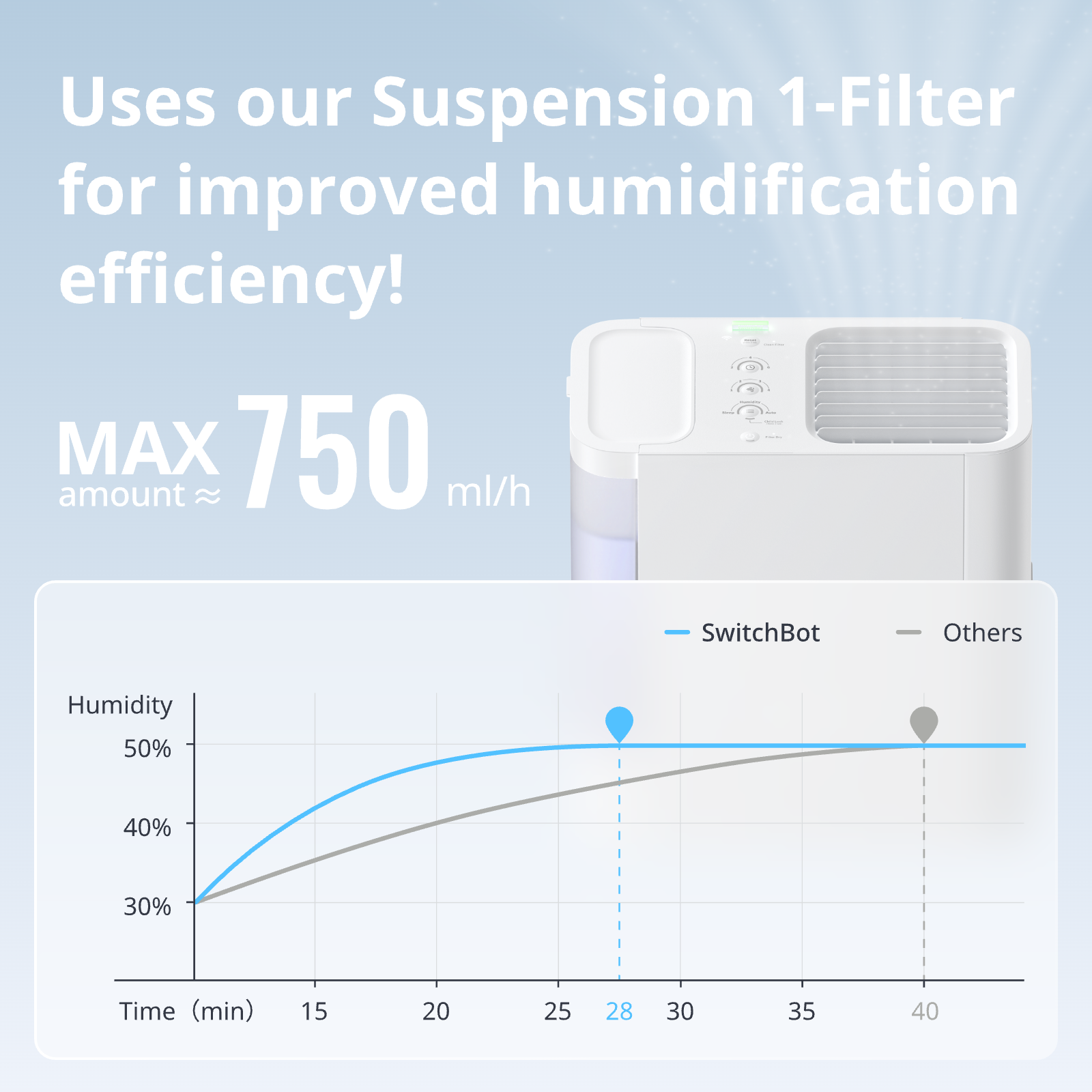 SwitchBot Evaporative Humidifier (Auto-refill)