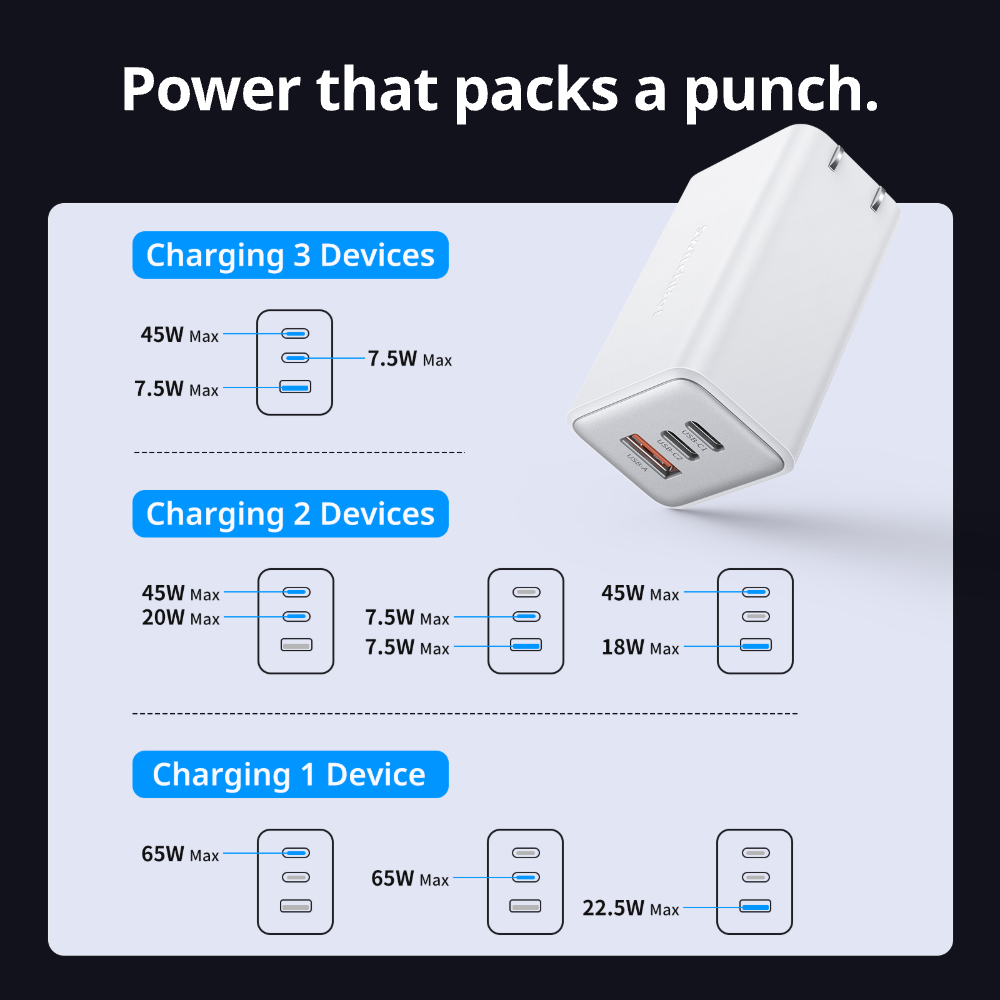 SwitchBot 65W GaN Charger