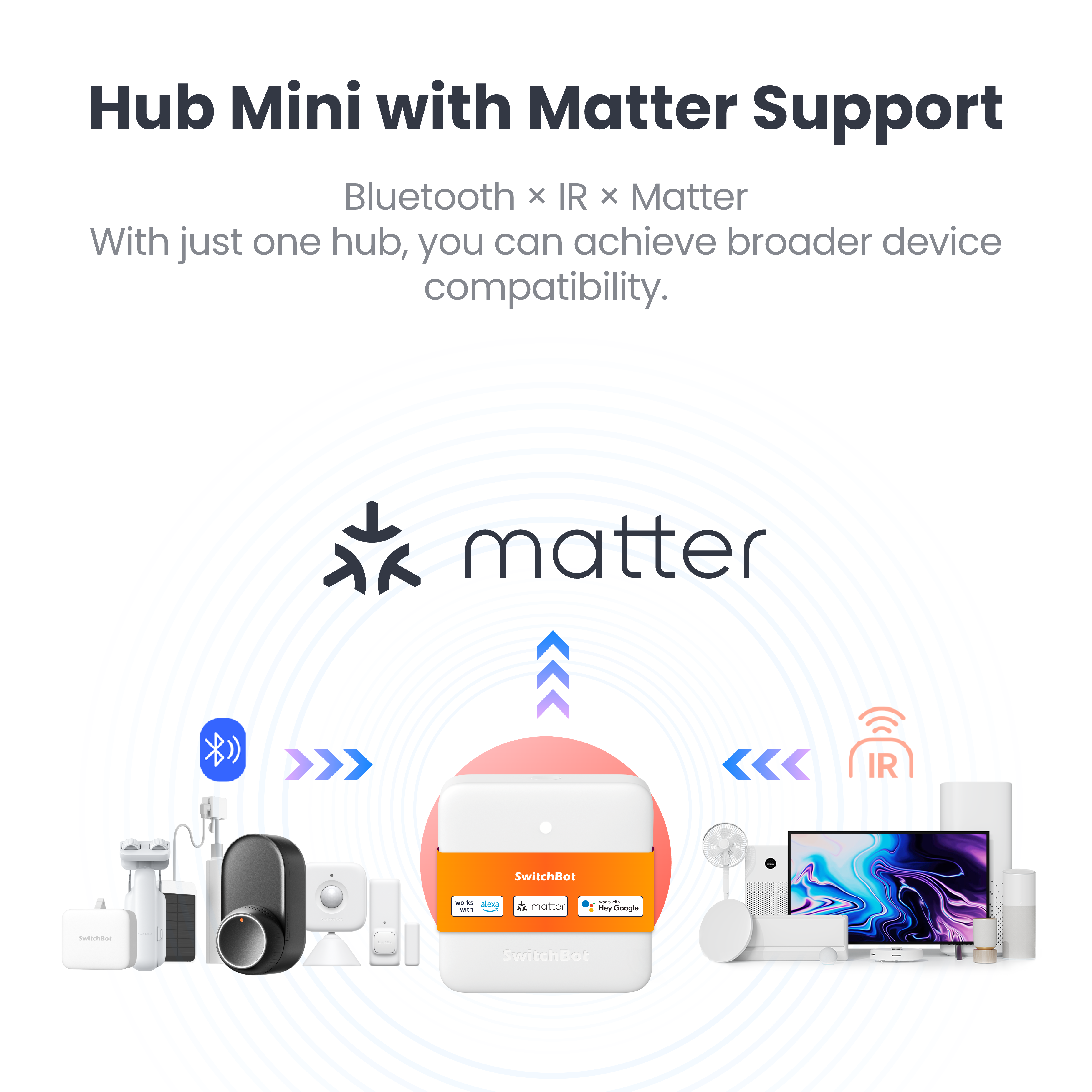 SwitchBot Hub Mini Matter Enabled