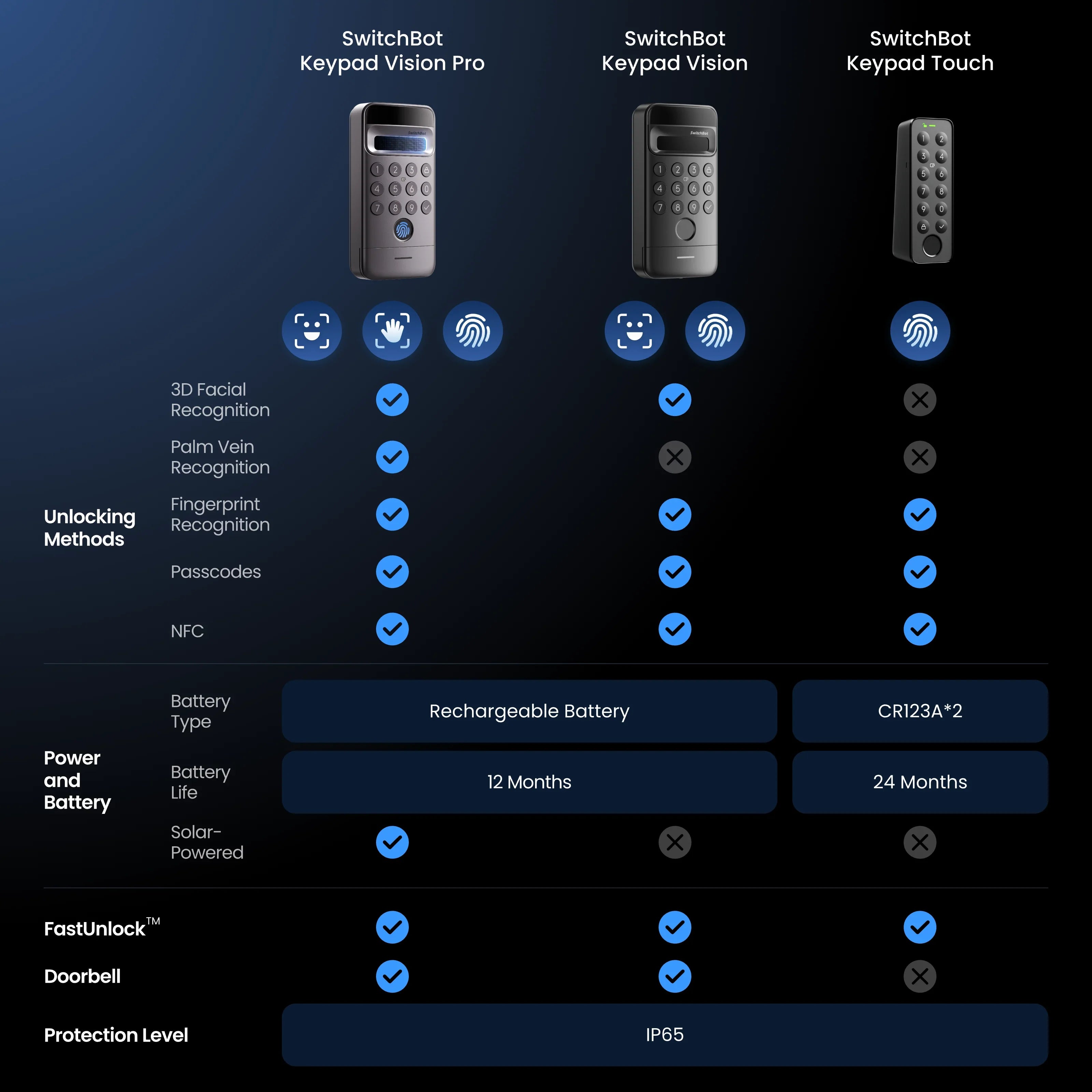 Pro Touch Combination Lock SwitchBot Lock Ultra Touch Combo | SwitchBot Canada