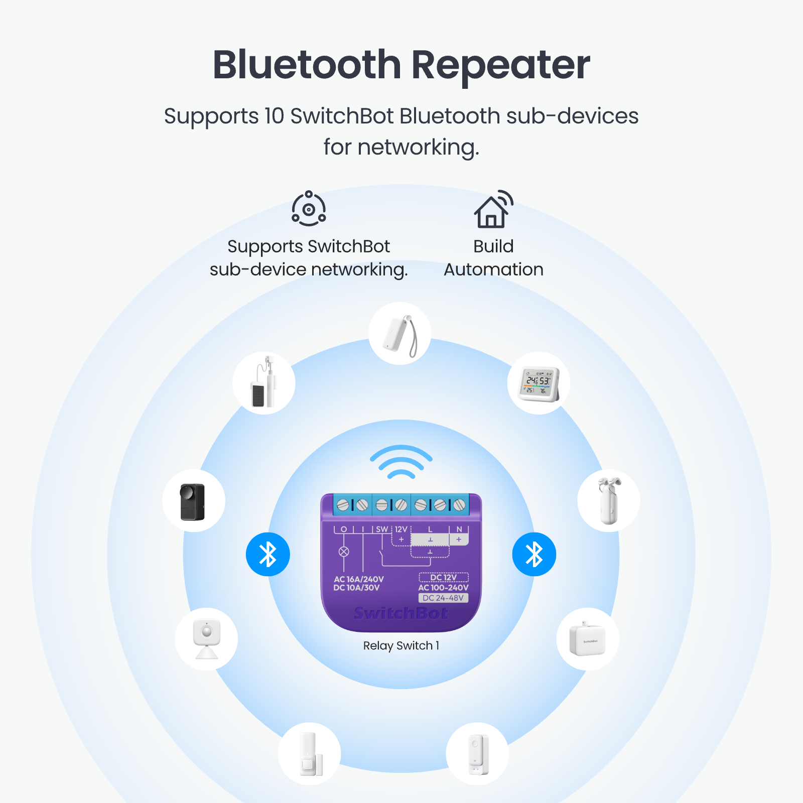 SwitchBot Relay Switch 1