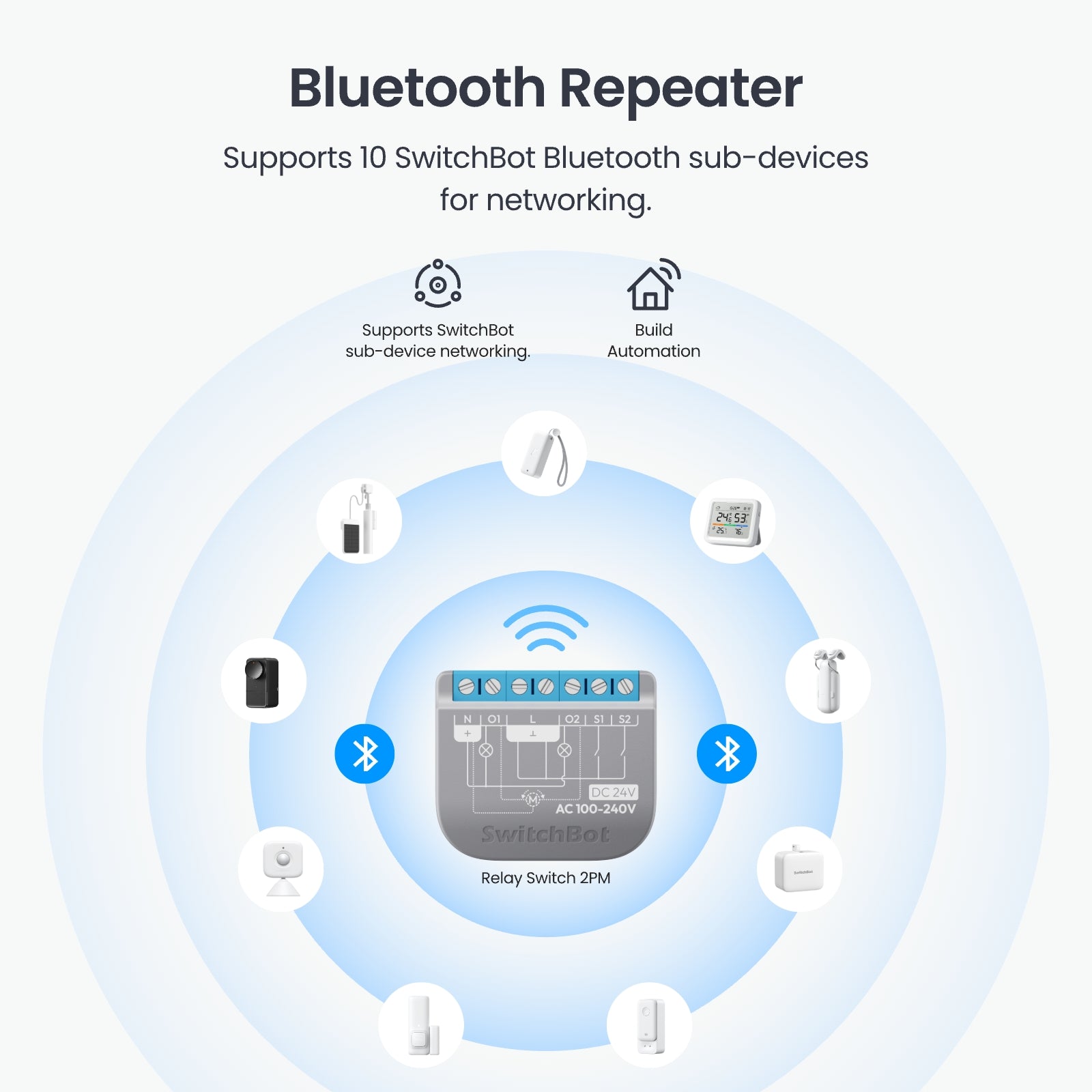 SwitchBot Relay Switch 2PM