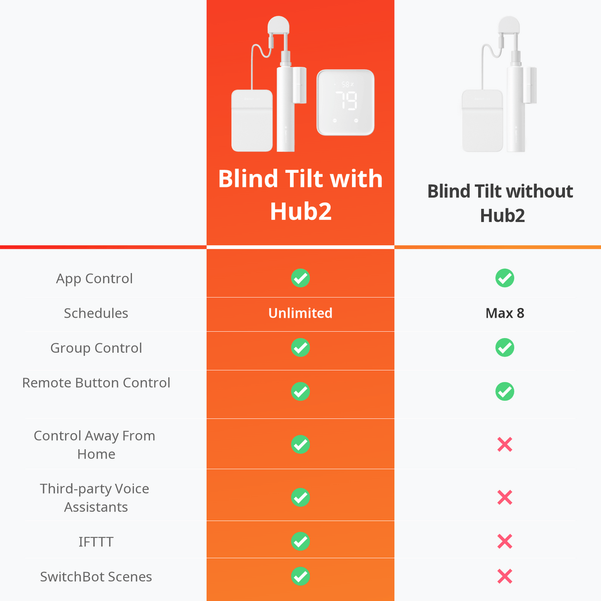 SwitchBot Blind Tilt Matter Combo | Smart Blinds with Solar Battery ...