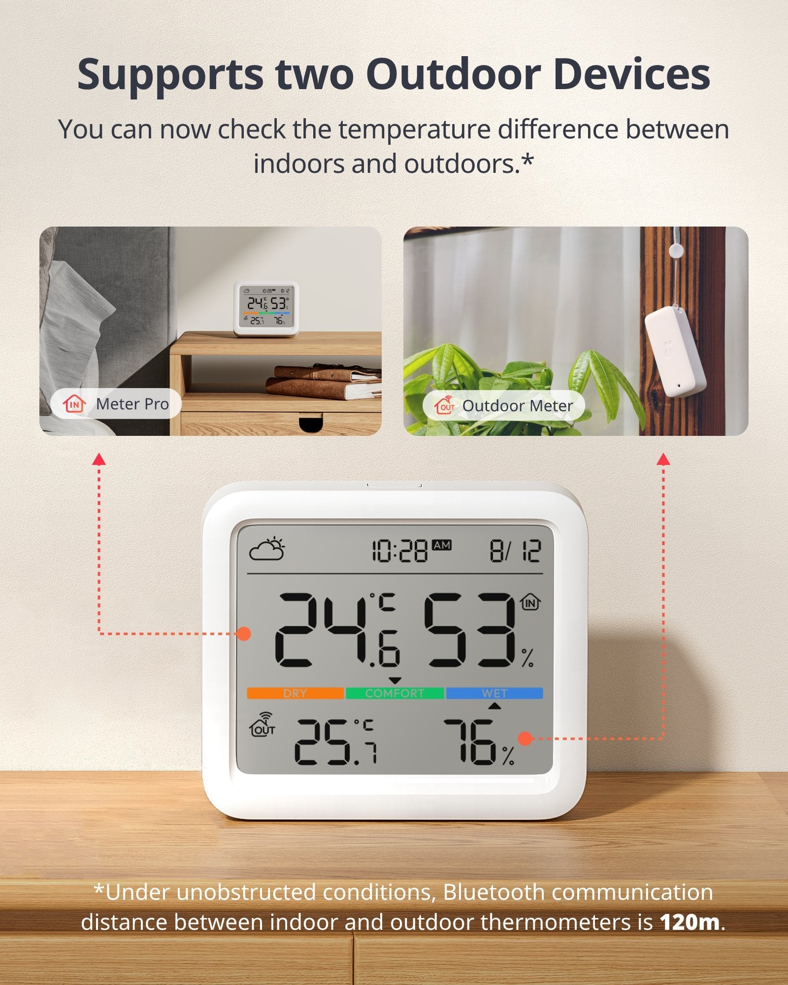 Switch Bot Meter SwitchBot Meter Pro Matter Combo | Temperature Monitoring Kit with Hub ...